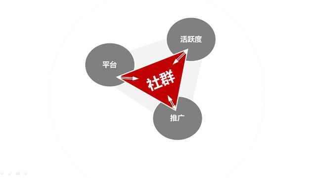 做網絡推廣營銷對企業有哪些好處?